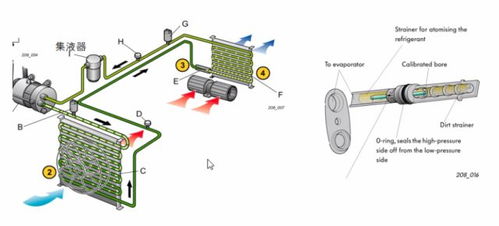 汽車(chē)電路干貨知識(shí)