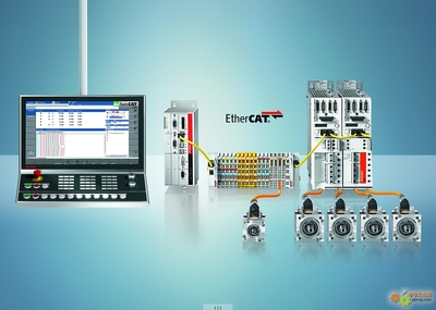 靈活的 CNC 解決方案可以從緊湊型擴(kuò)展到高端款,直到延伸至云端
