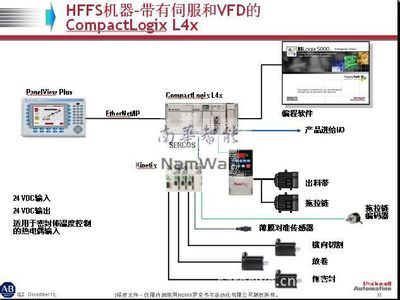 羅克韋爾A-B自動(dòng)化包裝解決方案 助力企業(yè)實(shí)現(xiàn)智能制造升級